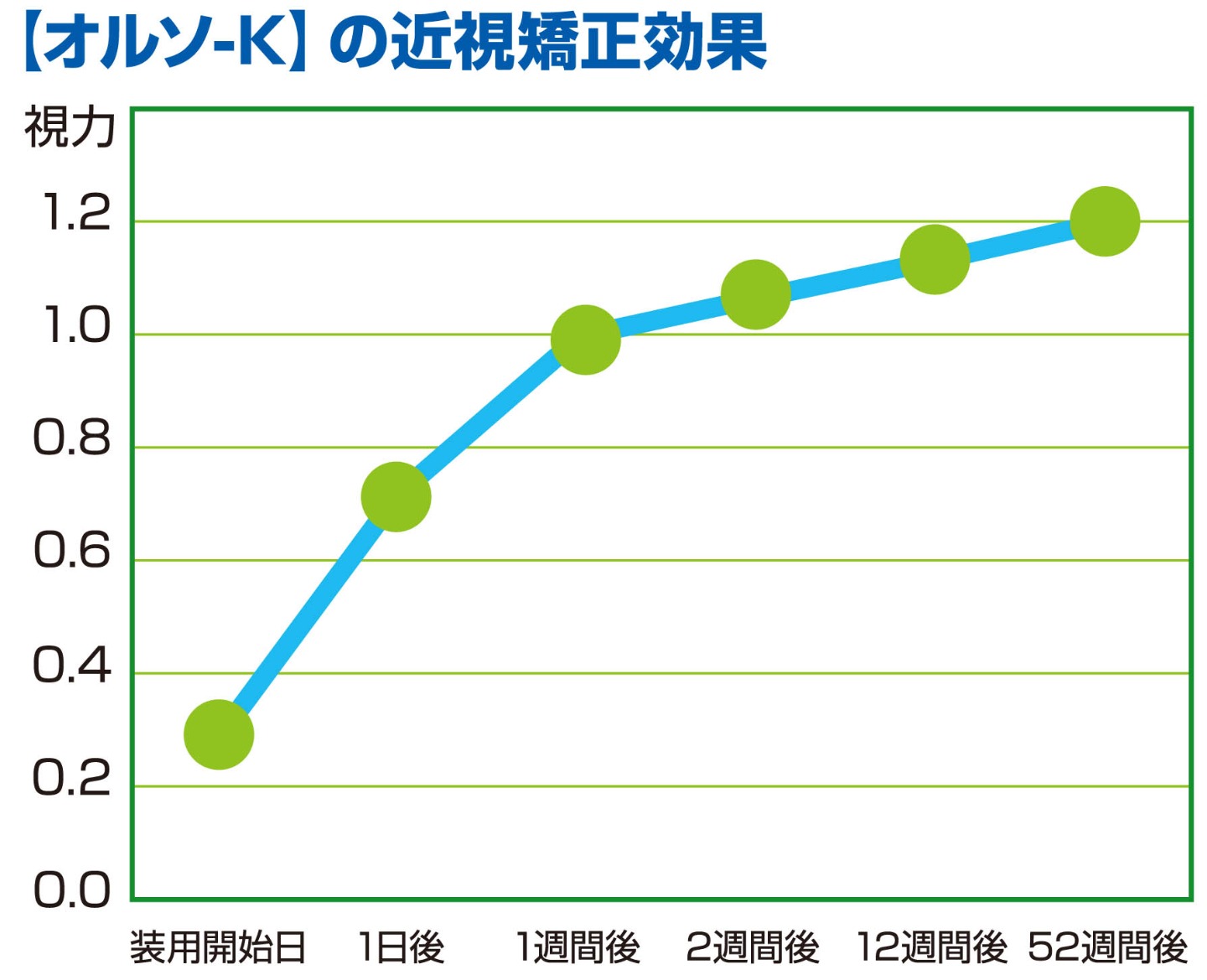 近視矯正効果